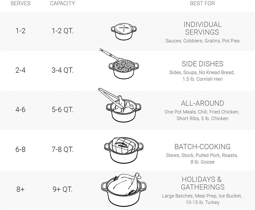 Le Creuset 7.25-Quart Round Dutch Oven Serves