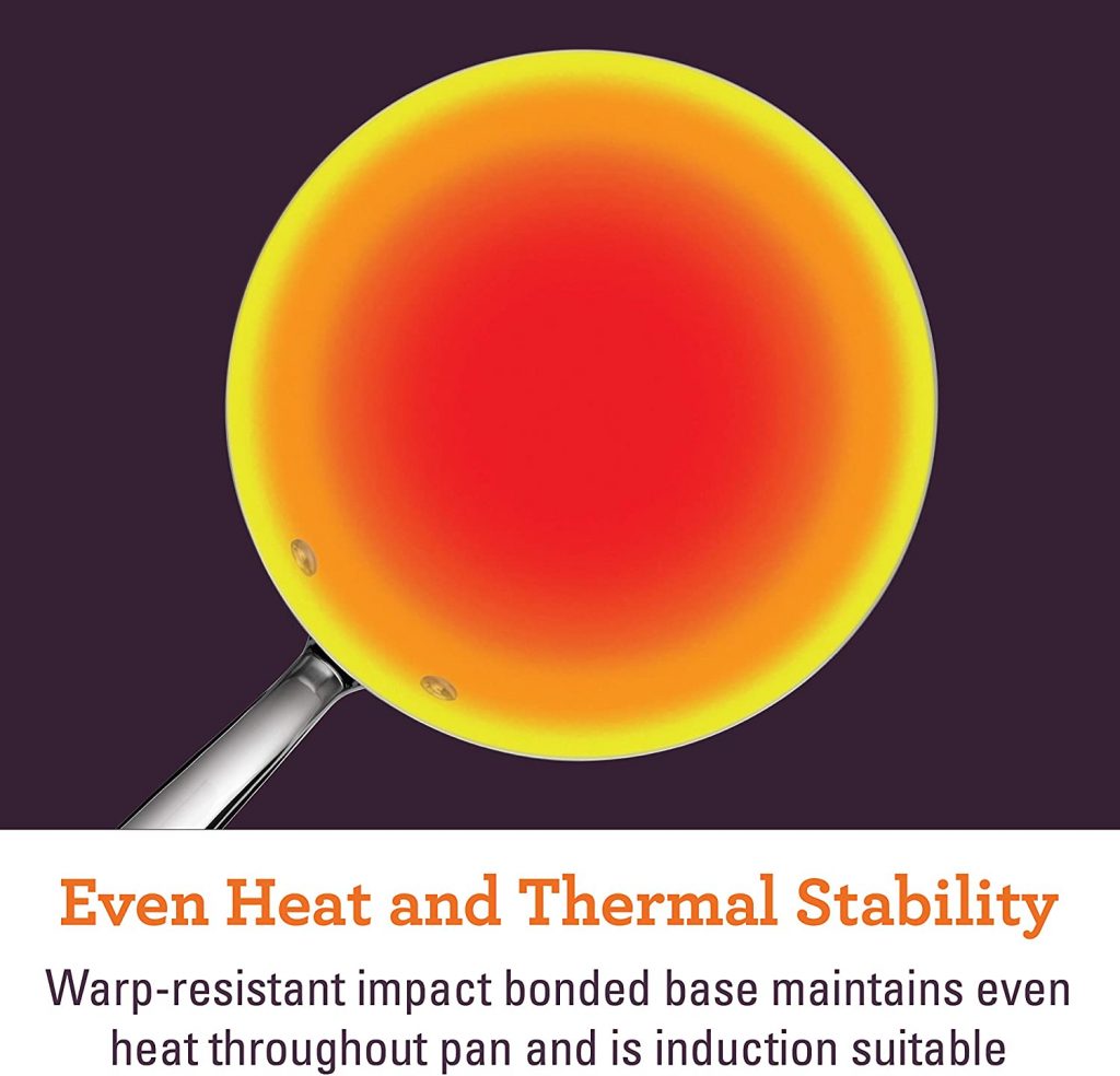 Even Heat and Thermal Stability
