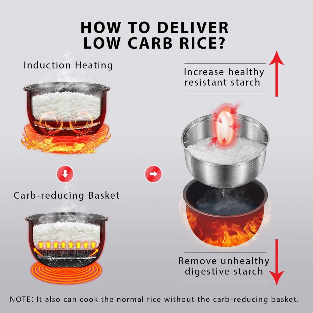 How to Deliver Low Carb Rice