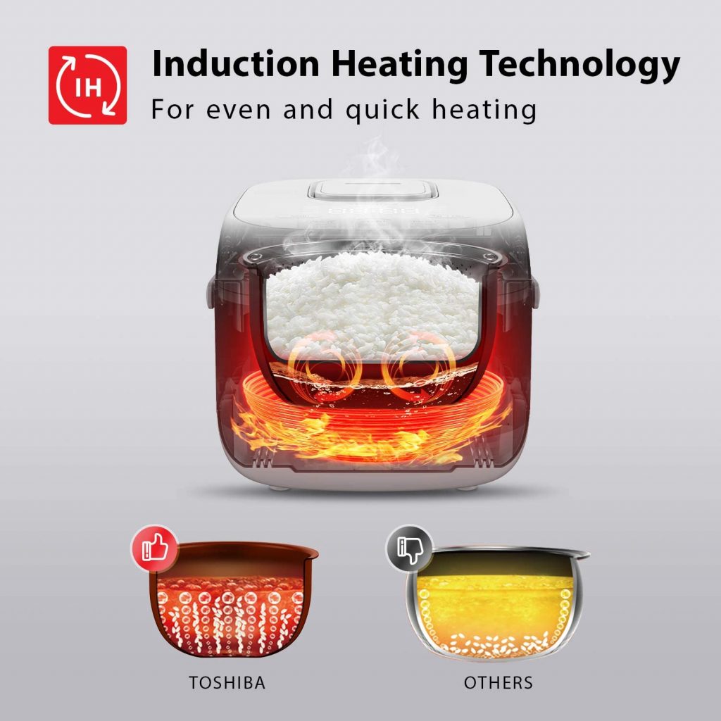 Induction Heating Technology