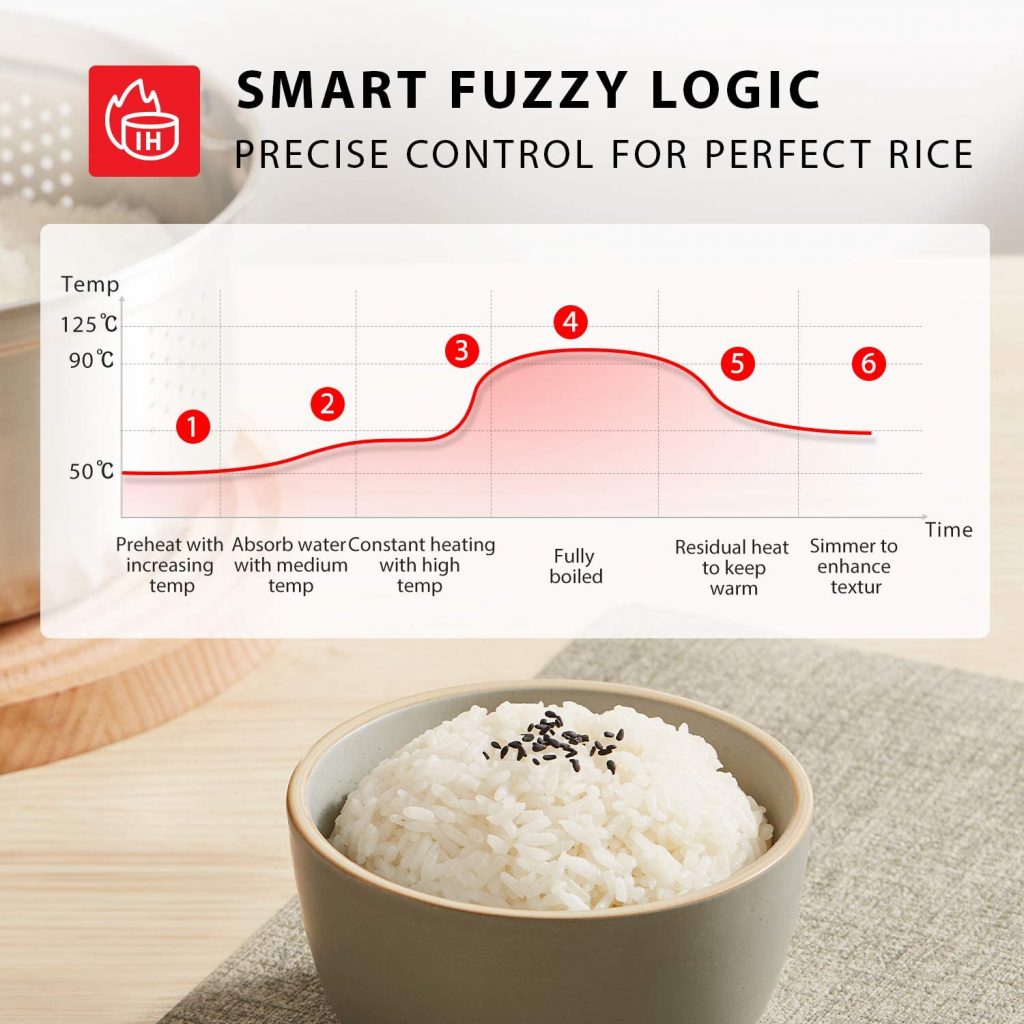 Smart Fuzzy Logic